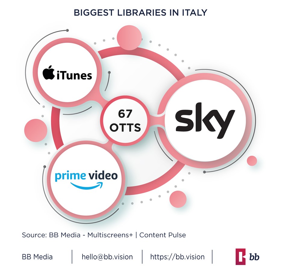 BB Media opens new offices in Italy 
