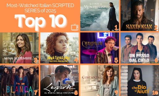 Most-Watched Italian SCRIPTED SERIES of 2025: Rai 1 as the Industry’s Backbone, Between Major IP and Long-Running Series