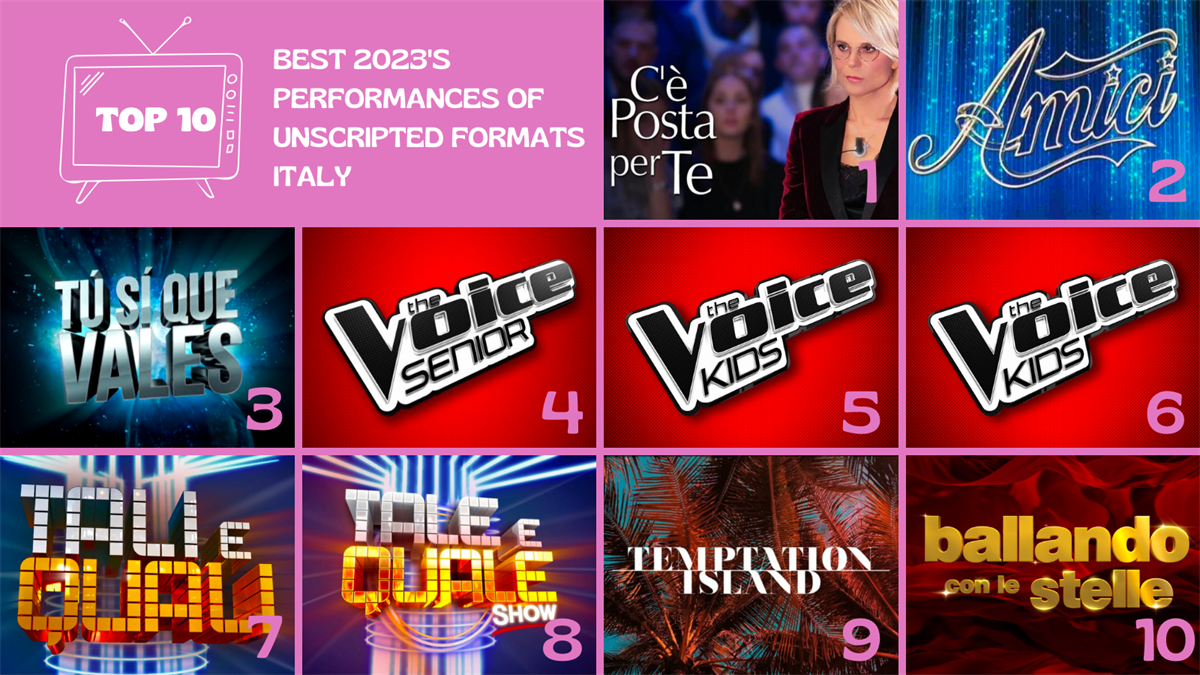 Italy TOP 10 most-watched unscripted format of 2023: Maria De Filippi is once again the queen!