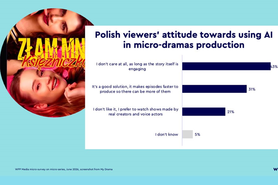 3.5 Million Polish People Use Micro-Series Apps