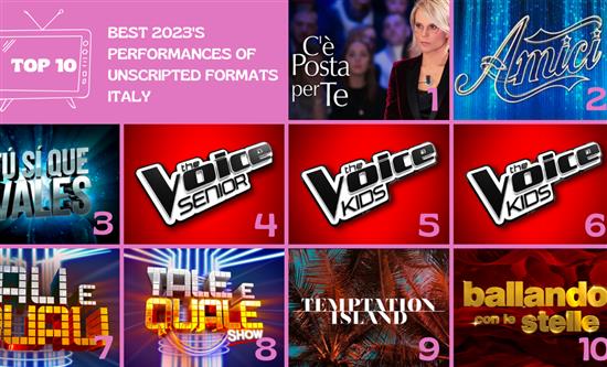 Italy TOP 10 most-watched unscripted format of 2023: Maria De Filippi is once again the queen!