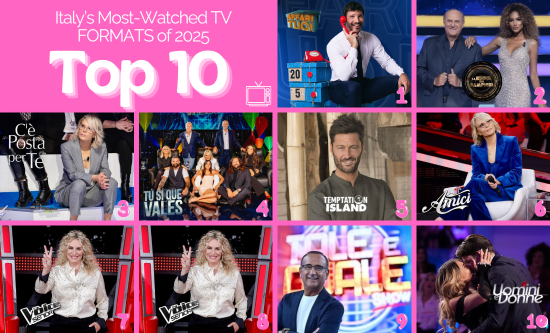 Italy’s Most-Watched TV FORMATS of 2025: Established Brands, Event Programming and Audience Loyalty